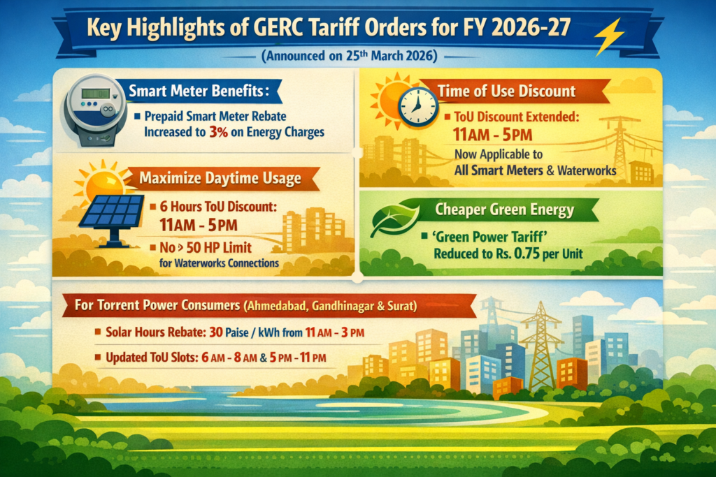 ગુજરાત ના વીજ ગ્રાહકો માટે નવા વીજ દરો 1000255931 2 1024x683