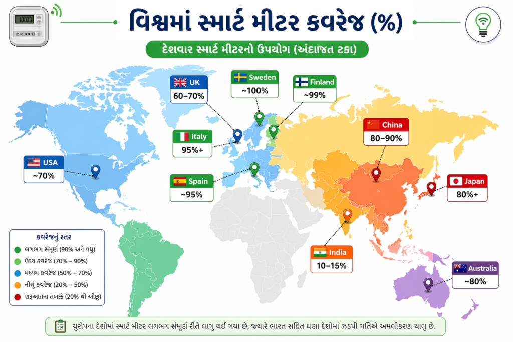 country wise smart meter installation